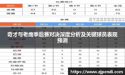 奇才与老鹰季后赛对决深度分析及关键球员表现预测