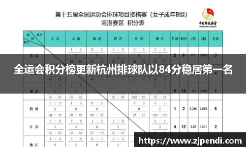 全运会积分榜更新杭州排球队以84分稳居第一名