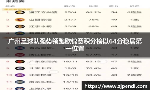 广州足球队强势领跑欧锦赛积分榜以64分稳居第一位置