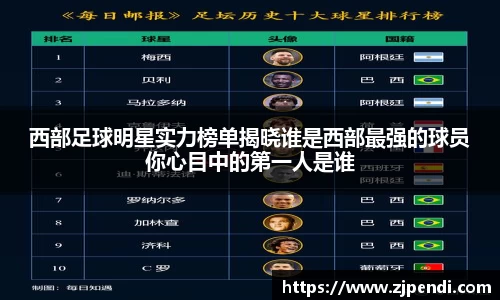 西部足球明星实力榜单揭晓谁是西部最强的球员你心目中的第一人是谁